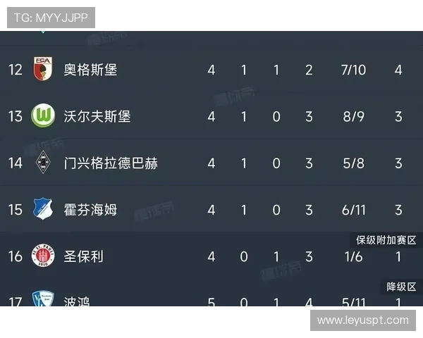 德甲推荐球队排名更新(含五轮走势) 德甲推荐球队排名更新(含五轮走势)