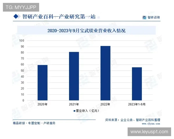 德甲球队赞助费用规模及赞助商合作分析报告 德甲球队赞助费用规模及赞助商合作分析报告